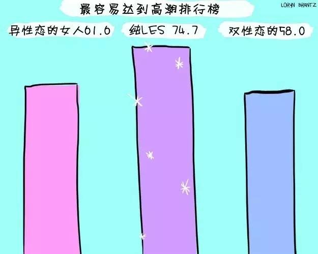 拉拉们的炒菜正确打开姿势