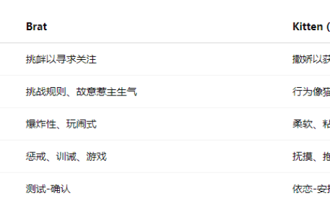 brat和k8傻傻分不清楚