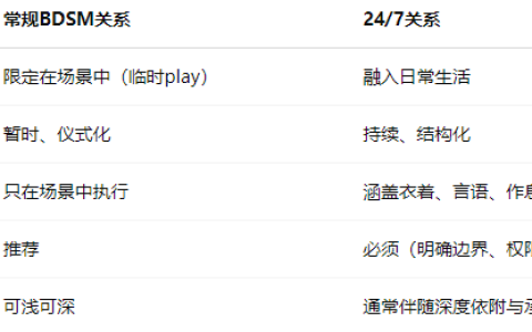 圈内 24/7 的概念