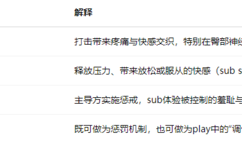 小圈中的sp的玩法