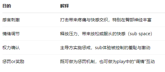 小圈中的sp的玩法